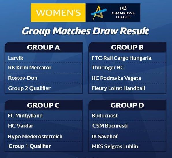 CSM București Women's EHF Champions League Group Matches